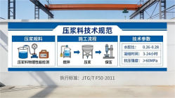 泉山本地工厂讲解：说一遍公路压浆料和铁路压浆料的区别