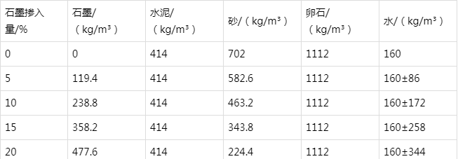 泉山防静电水泥砂浆怎么做(附配比及施工方法)